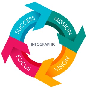 Prolog Info Vision